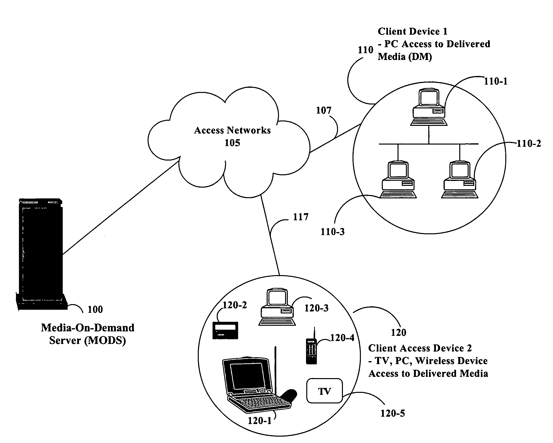 User controlled multi-device media-on-demand system