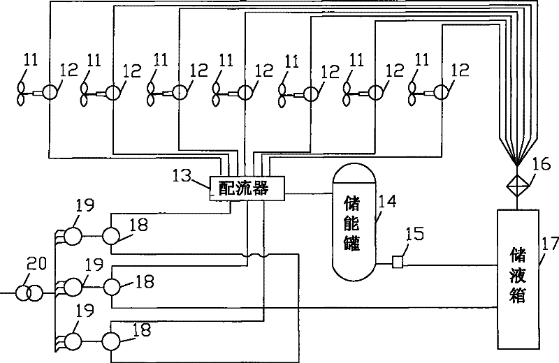 Follow-up hydraulic capacity increasing system and method