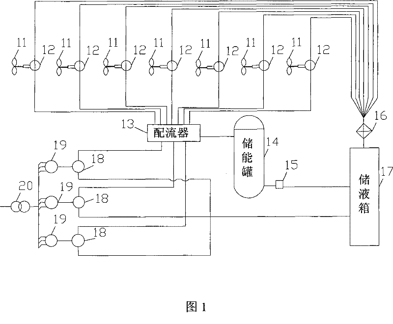 Follow-up hydraulic capacity increasing system and method