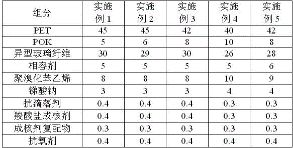 Low-warpage polyester polyketone composite and preparation method thereof