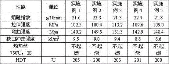 Low-warpage polyester polyketone composite and preparation method thereof