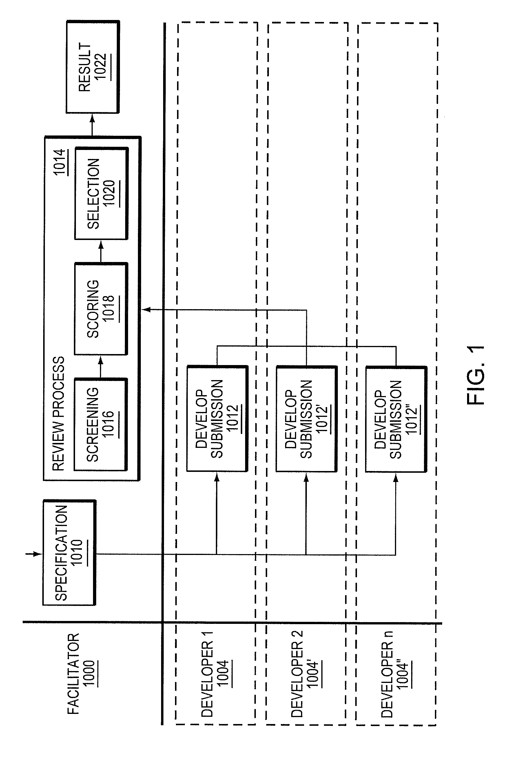 System and method for software development