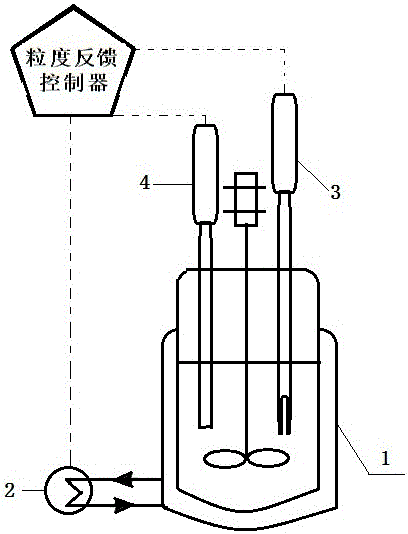 Feedback control method of granularity for crystal product in intermittent cooling and crystallization process