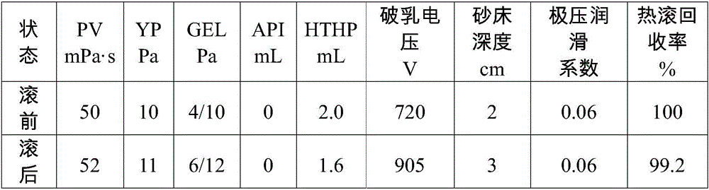 High water phase oil-based drilling fluid applicable to long horizontal section of shale gas and preparation method of high water phase oil-based drilling fluid