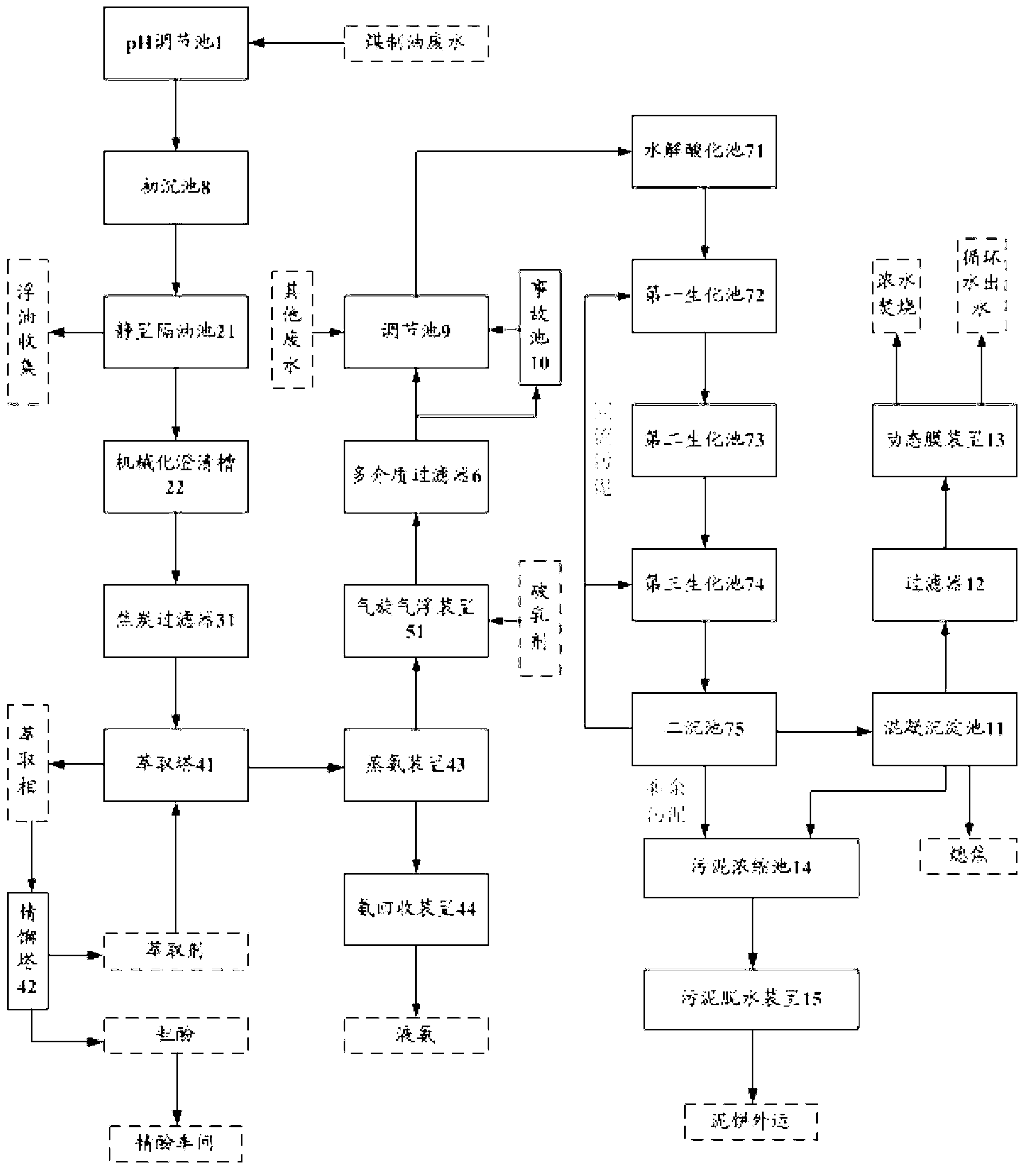 Treatment system and treatment method for coal-to-liquid wastewater