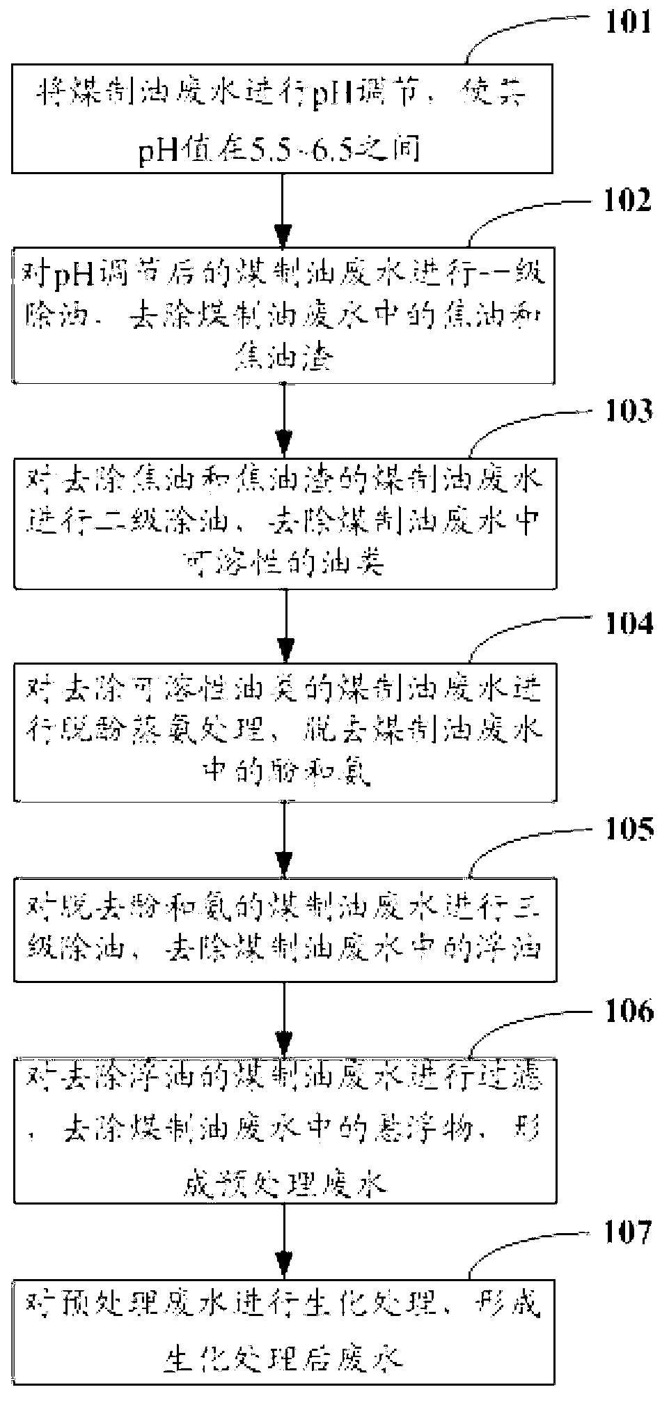 Treatment system and treatment method for coal-to-liquid wastewater