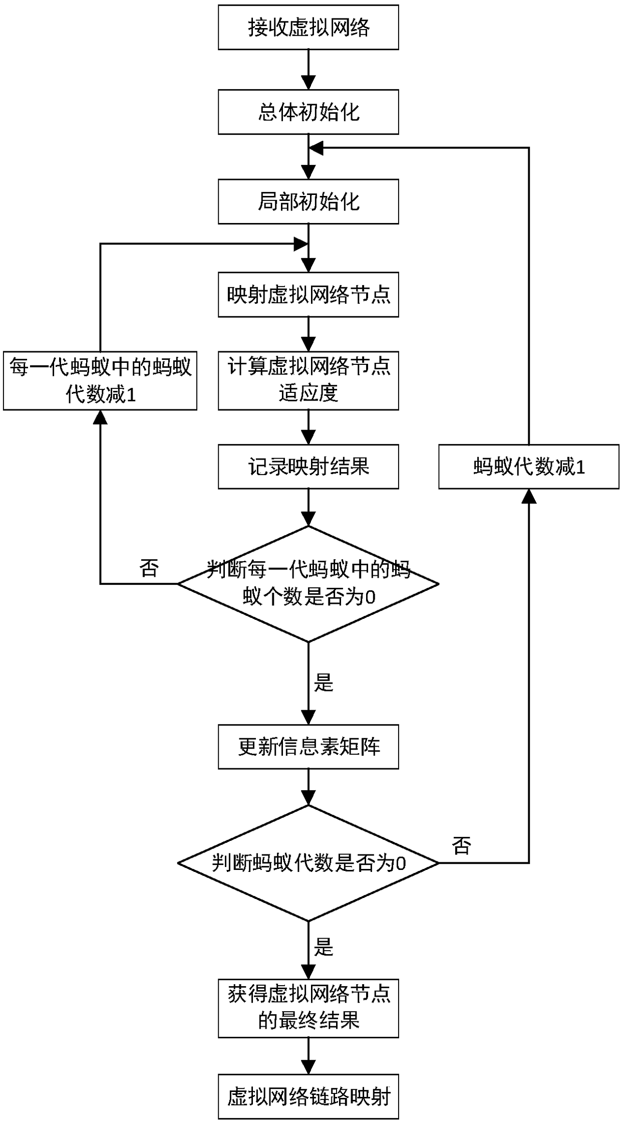 Resource Allocation Method Based on Elastic Optical Network in Virtual Network Mapping