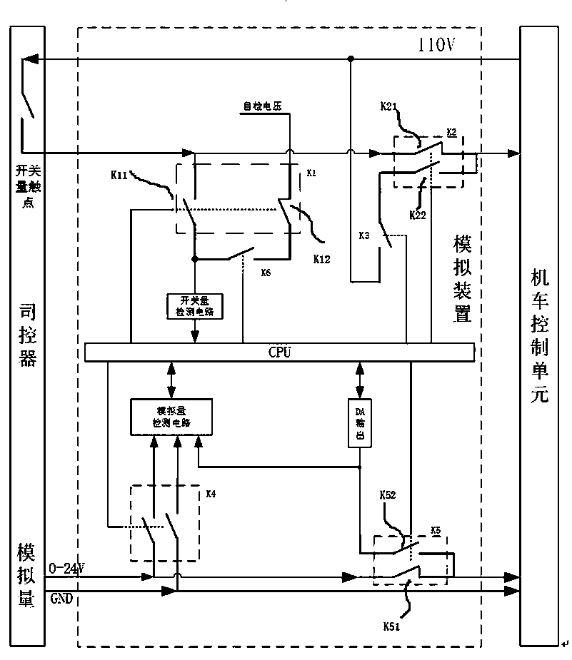 A locomotive driver controller operation simulation device