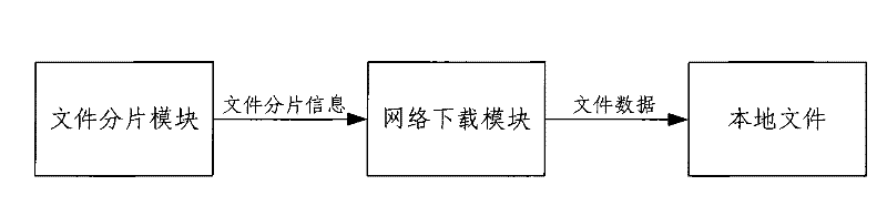 Movie file downloading device and method