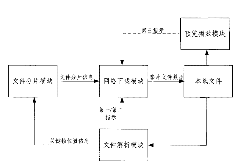 Movie file downloading device and method