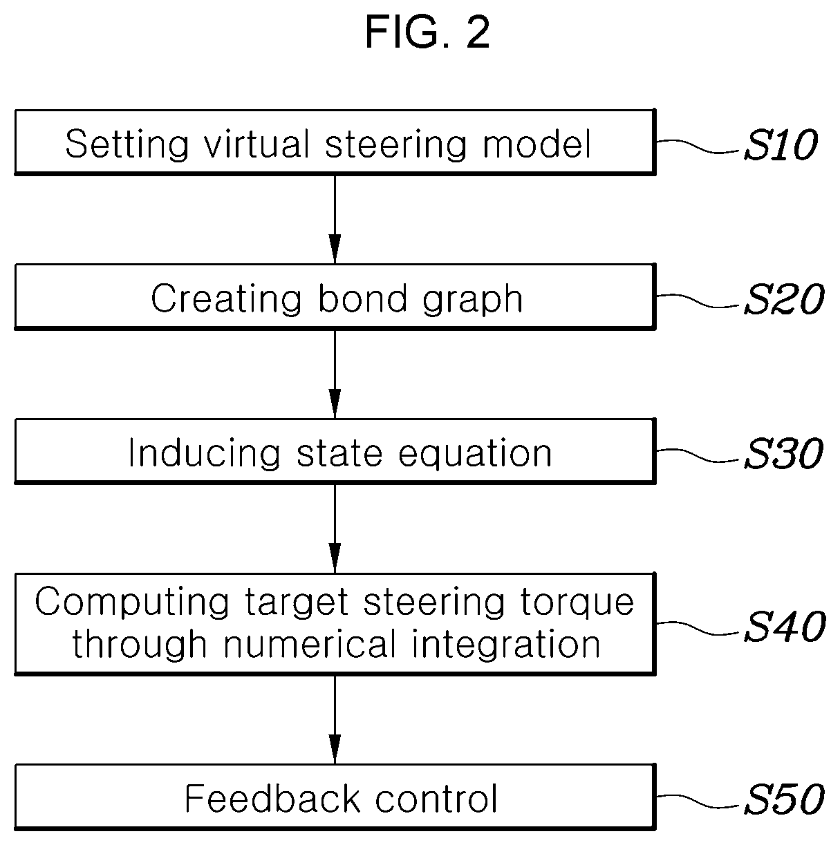 Steering control method and apparatus of motor-driven power steering system