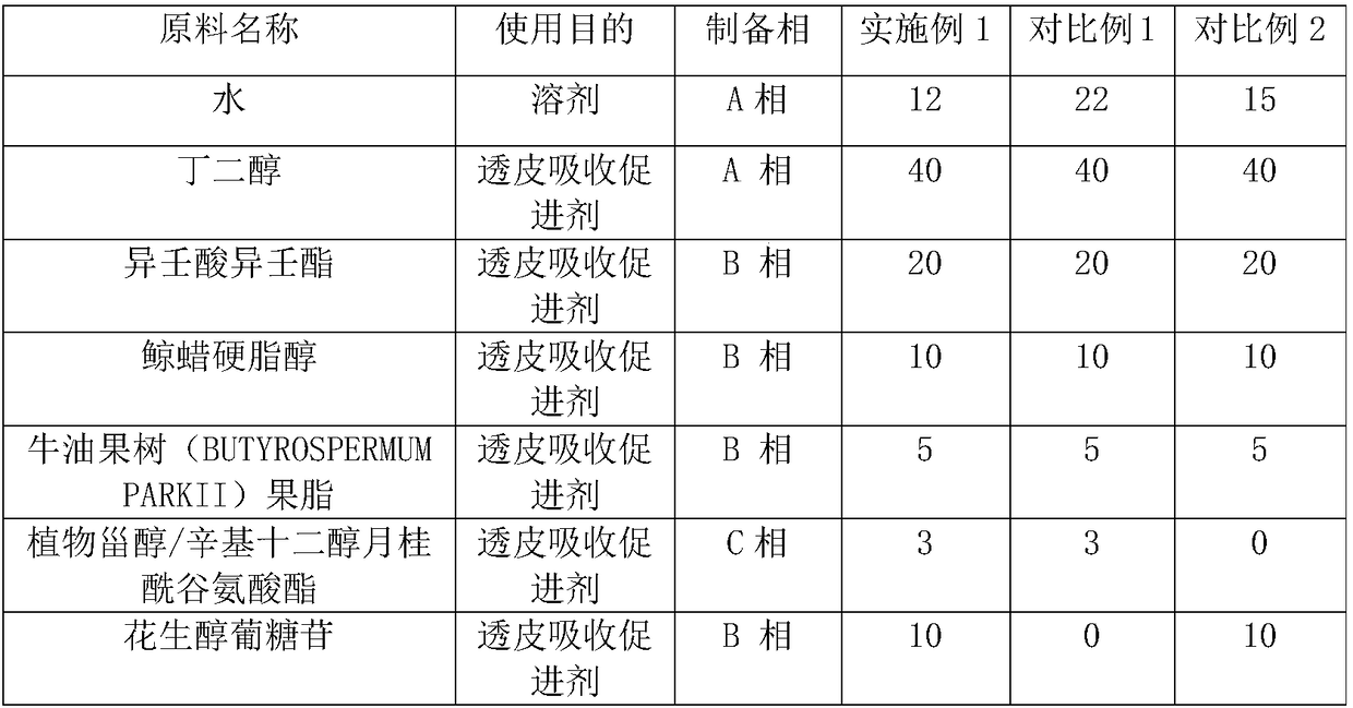 Liquid crystal transdermal absorption promoter and preparation method thereof, and uses of liquid crystal transdermal absorption promoter in anti-aging cosmetics