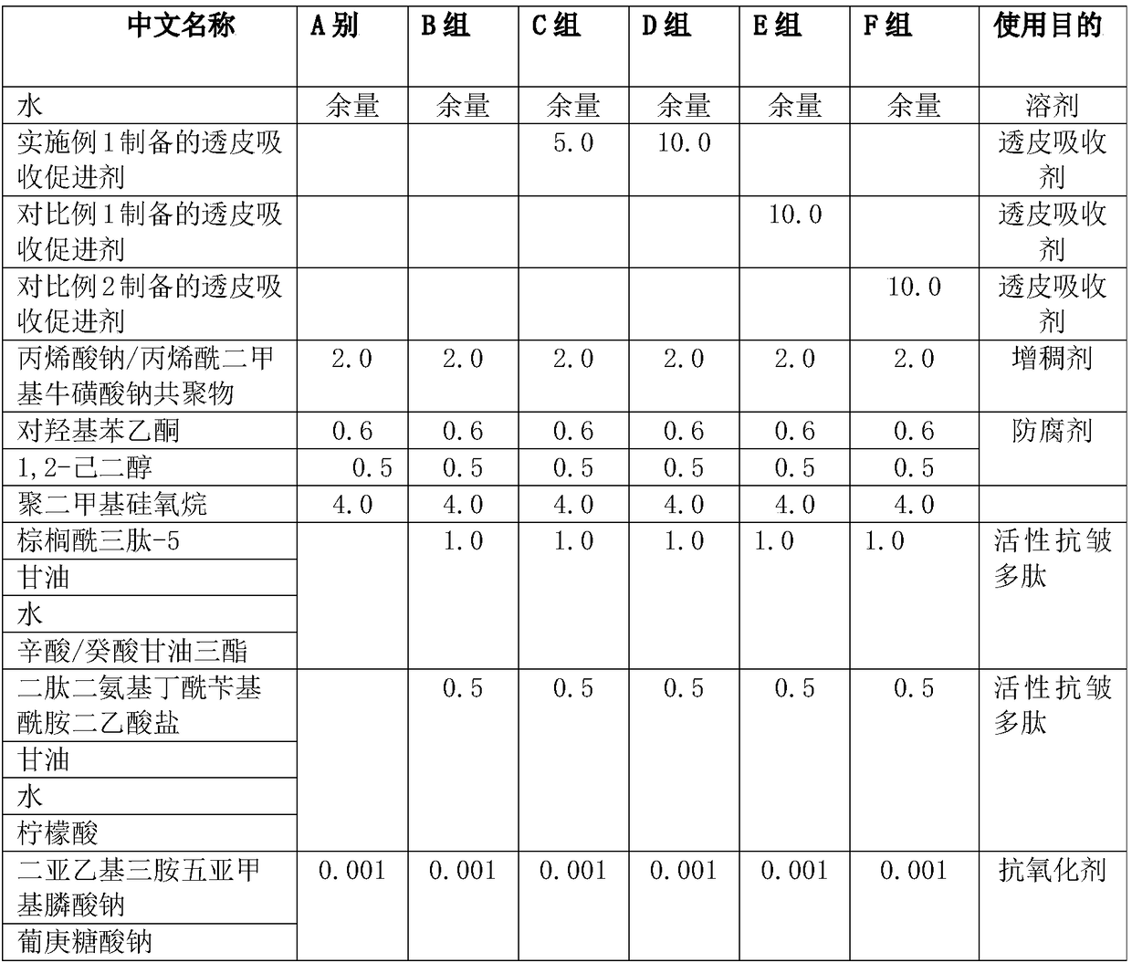 Liquid crystal transdermal absorption promoter and preparation method thereof, and uses of liquid crystal transdermal absorption promoter in anti-aging cosmetics