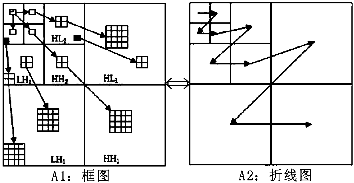 A method of monitoring port-specific features using multi-spectral analysis