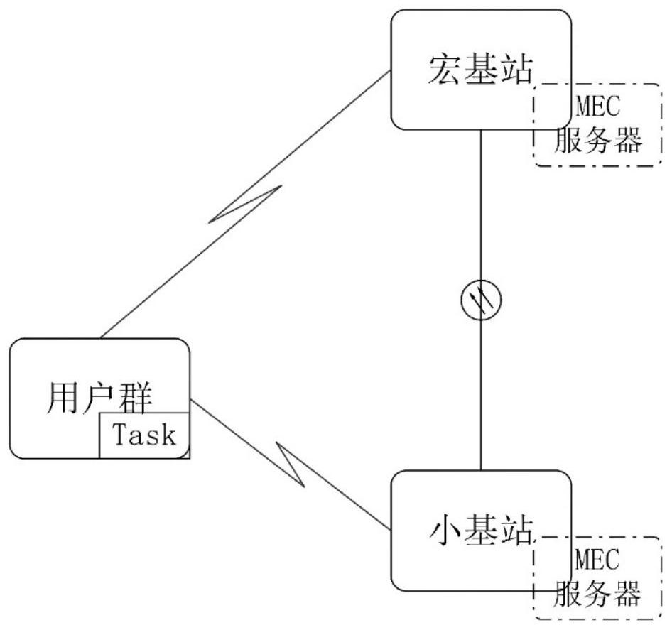 Random task queuing unloading optimization method based on edge computing