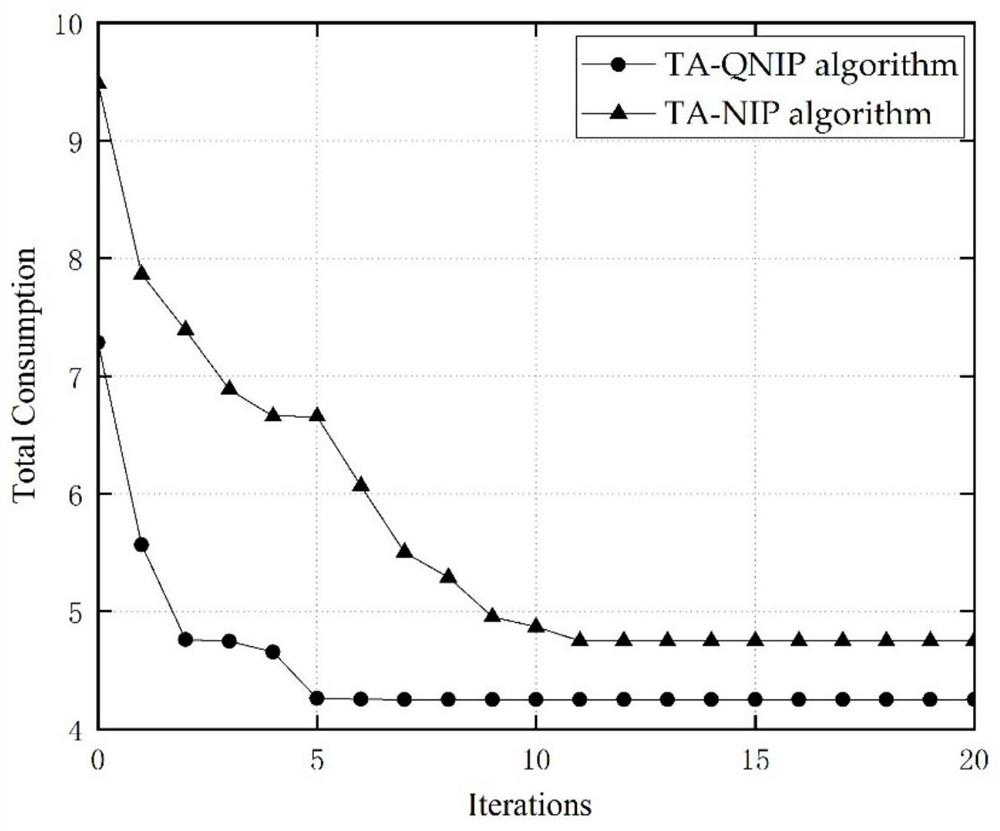 Random task queuing unloading optimization method based on edge computing