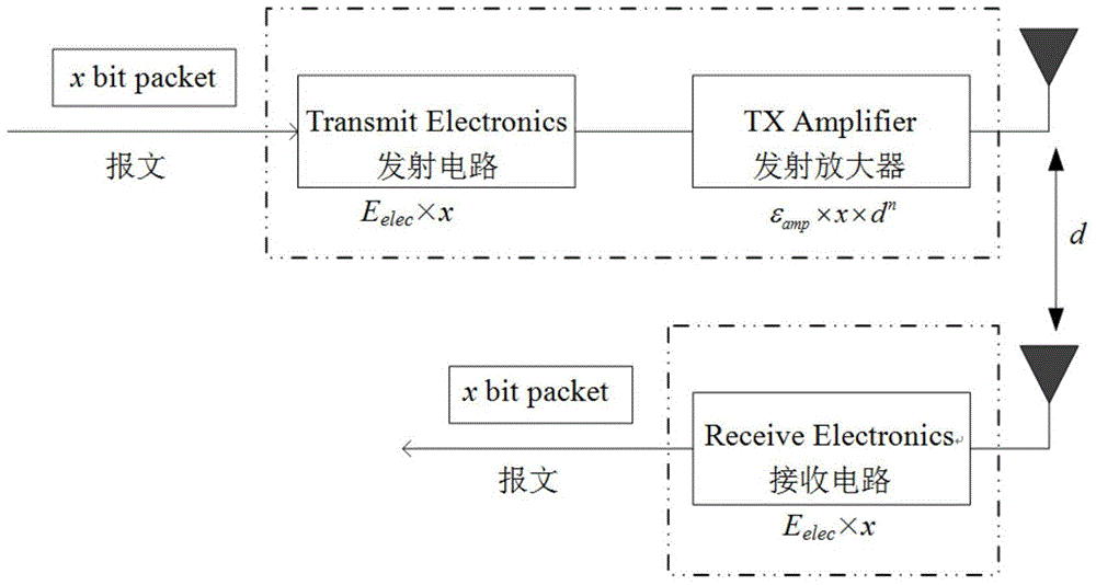 Fuzzy decision-based low-power dissipation self-adaption clustering multihop wireless sensor network topology control method