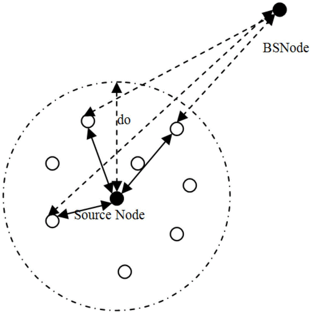 Fuzzy decision-based low-power dissipation self-adaption clustering multihop wireless sensor network topology control method