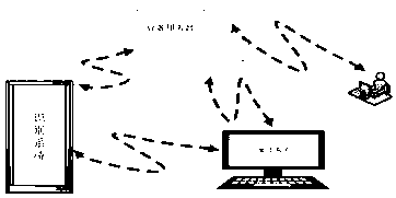 A railway equipment tracking management system