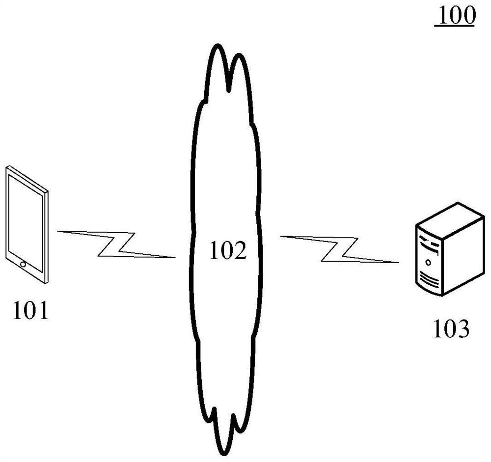 Navigation method and device, electronic equipment, storage medium and computer program product