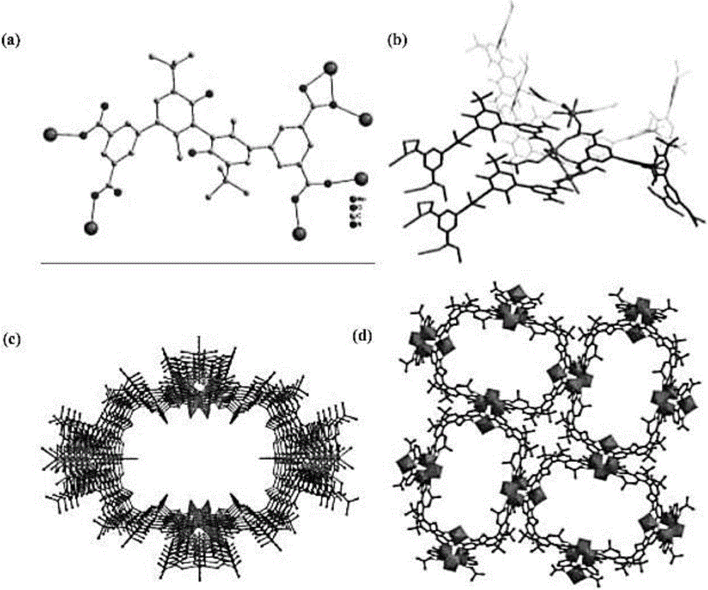 Preparation method of mono-chiral metallic organic frame material with function of splitting chiral amine