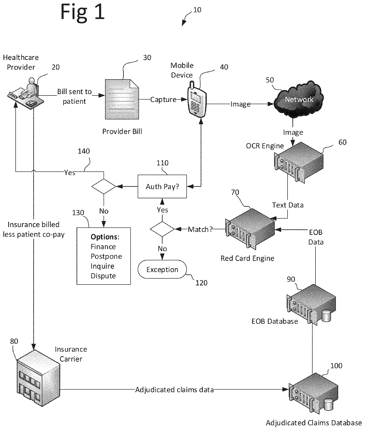 Healthcare provider bill validation and payment