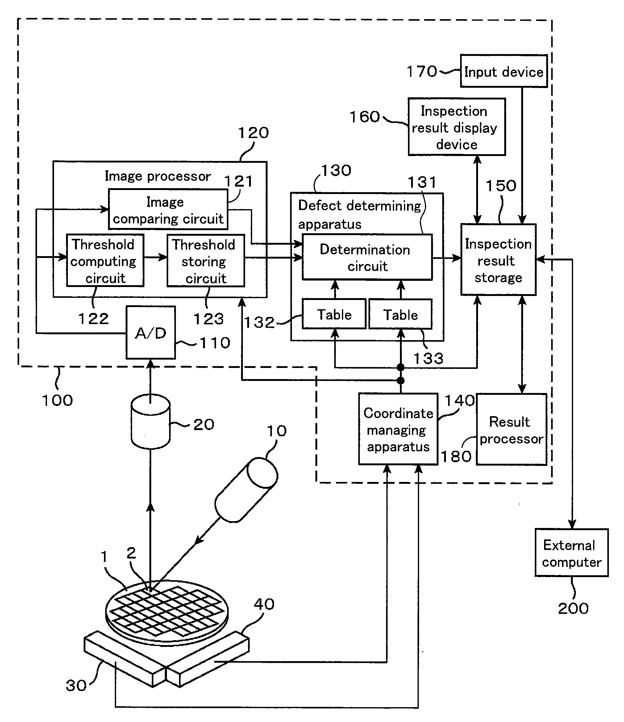 Inspection apparatus and inspection method