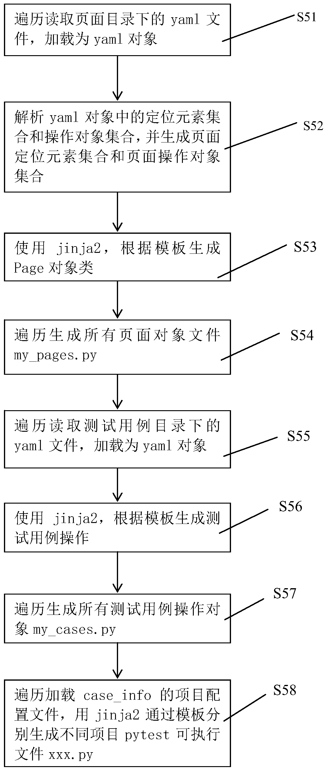 Method for quickly compiling test case on Android platform