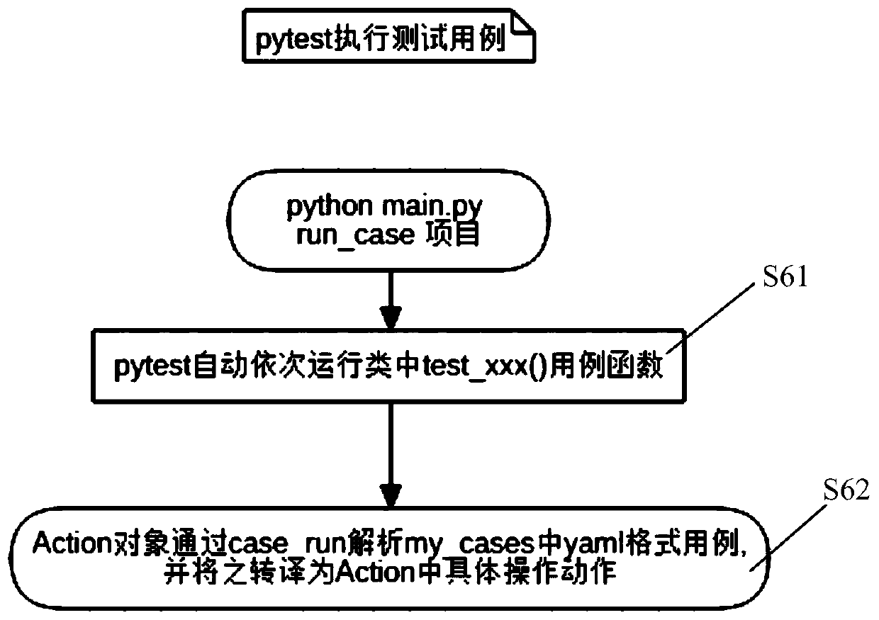 Method for quickly compiling test case on Android platform