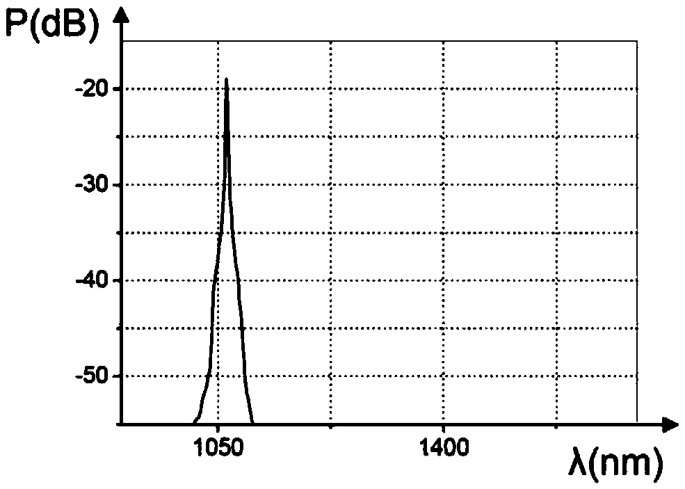 Device for generating a beam of photons with wavelengths defining a substantially continuous supercontinuum