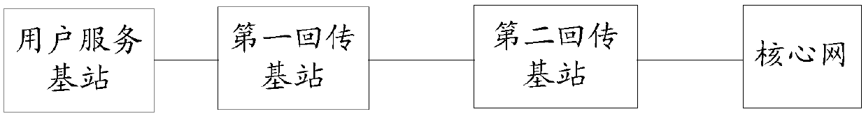 Downlink data transmission method and backhaul base station