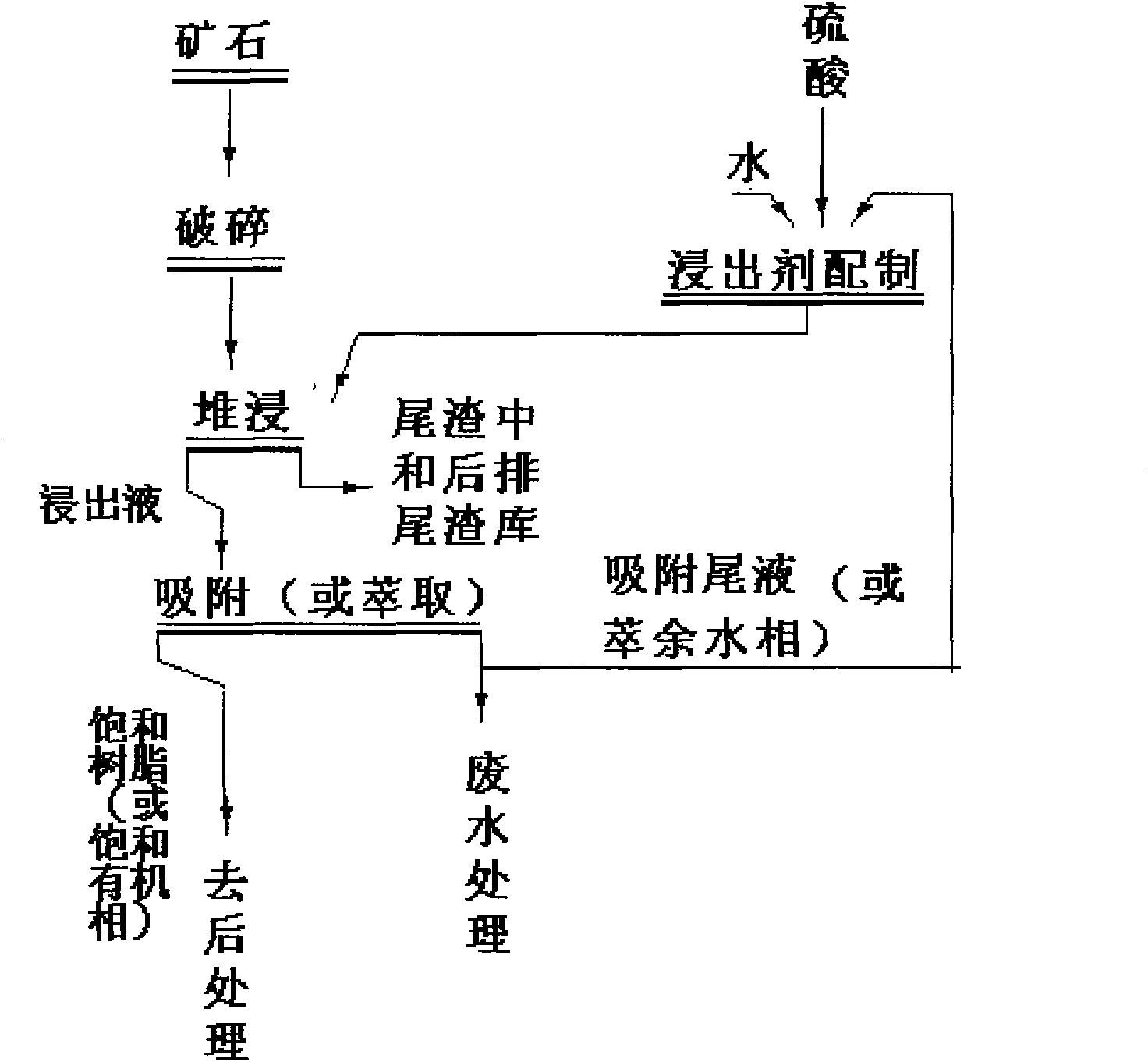 Intensified uranium ore heap leaching method