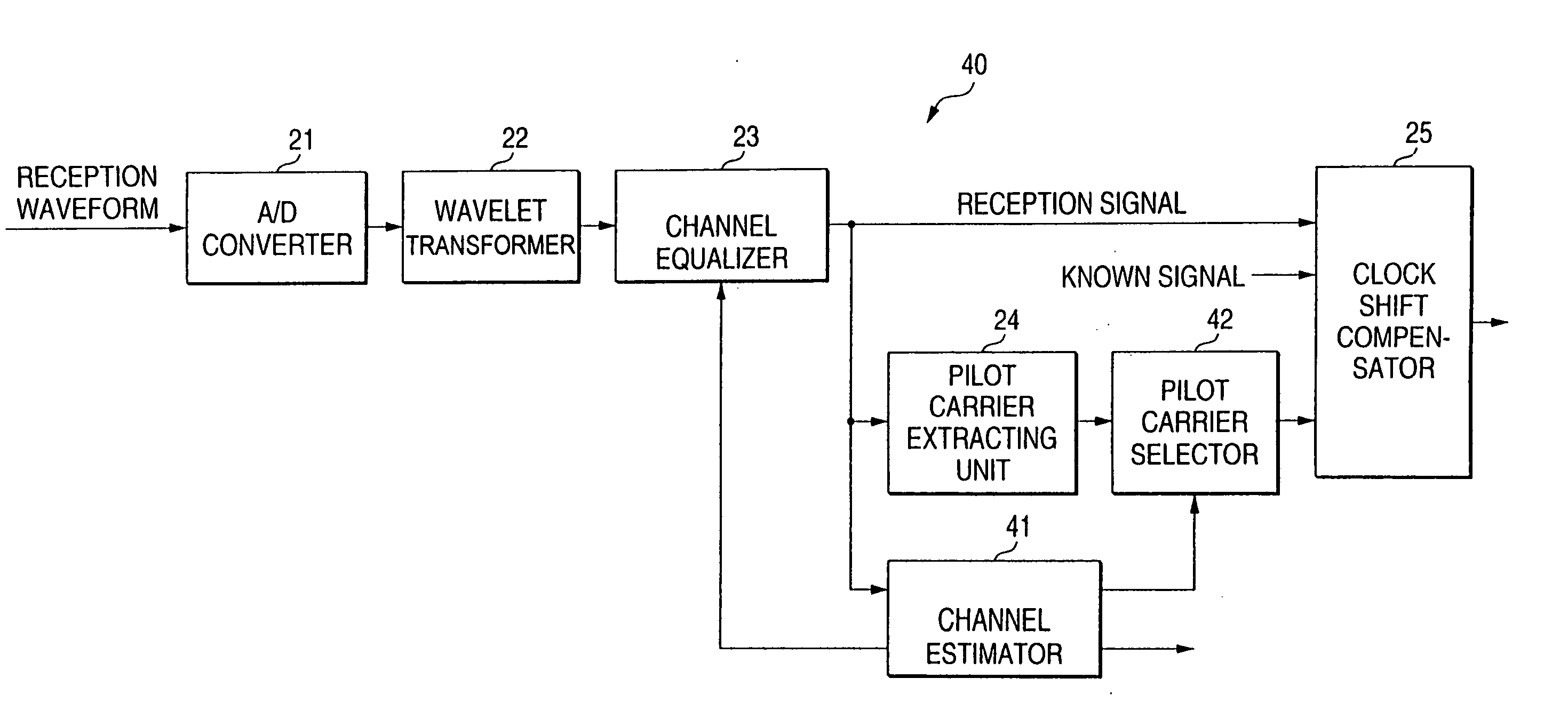 Communication apparatus and communication method using digital wavelet multi carrier transmission system