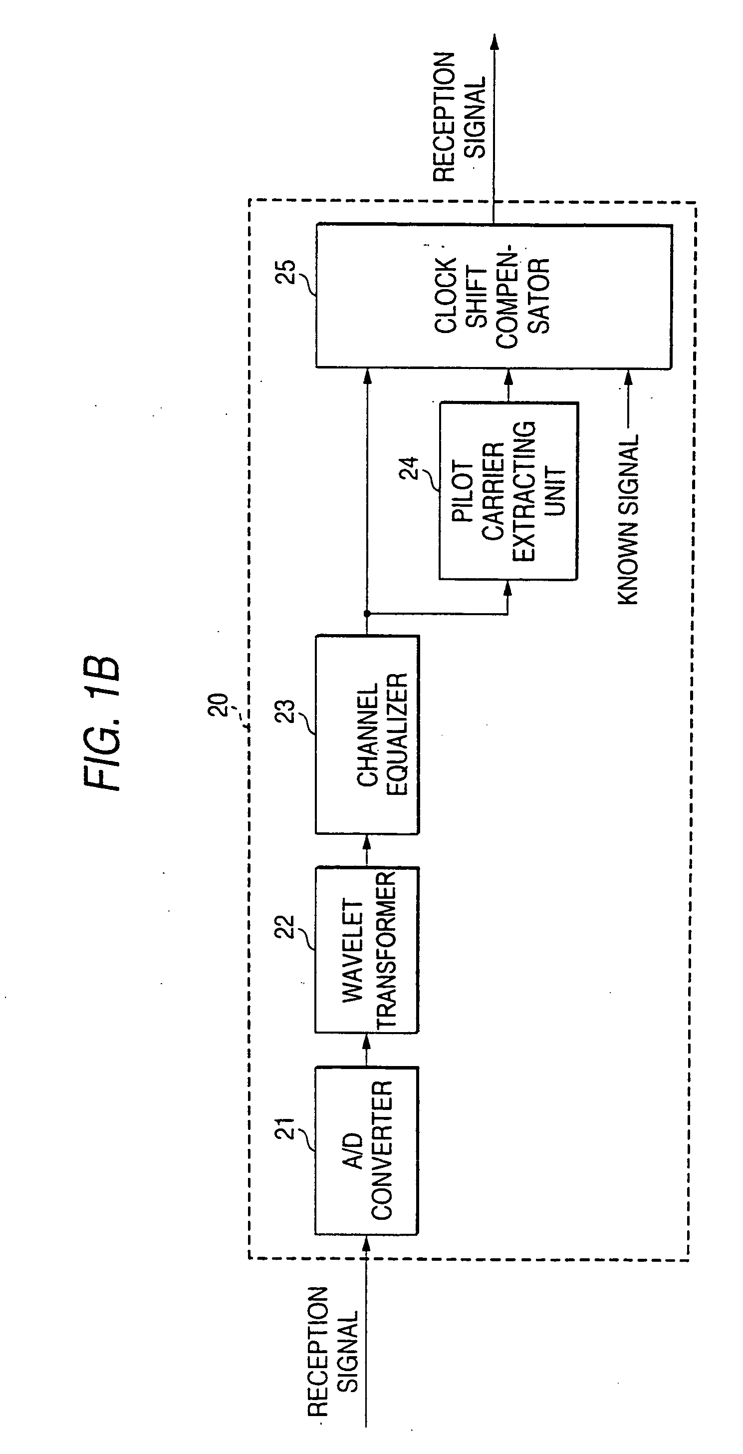 Communication apparatus and communication method using digital wavelet multi carrier transmission system