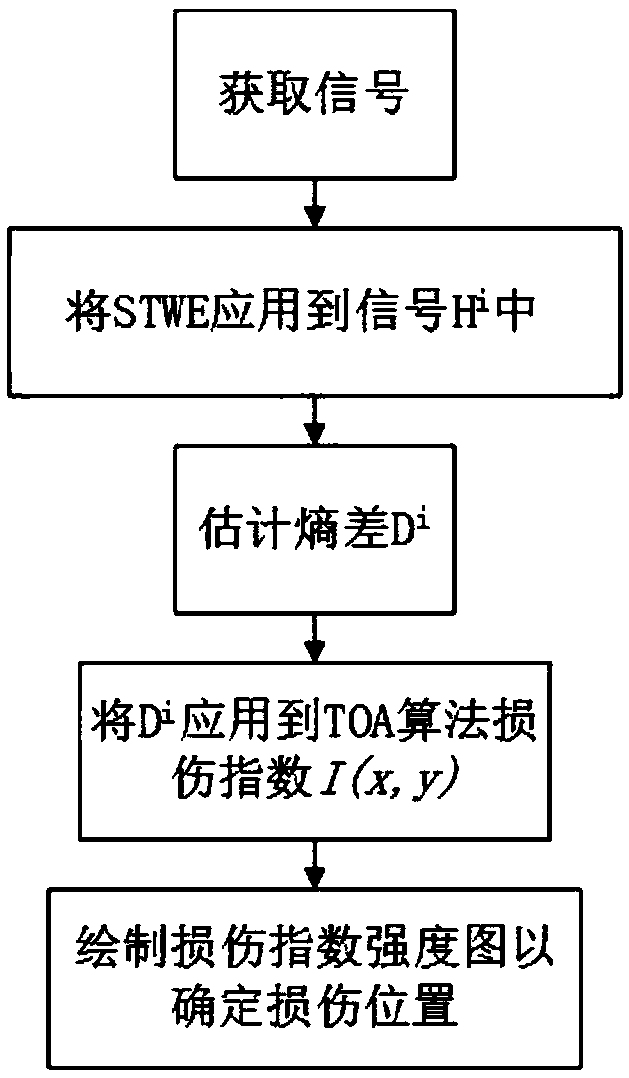 Pavement damage degree detection method based on information entropy of sensor network