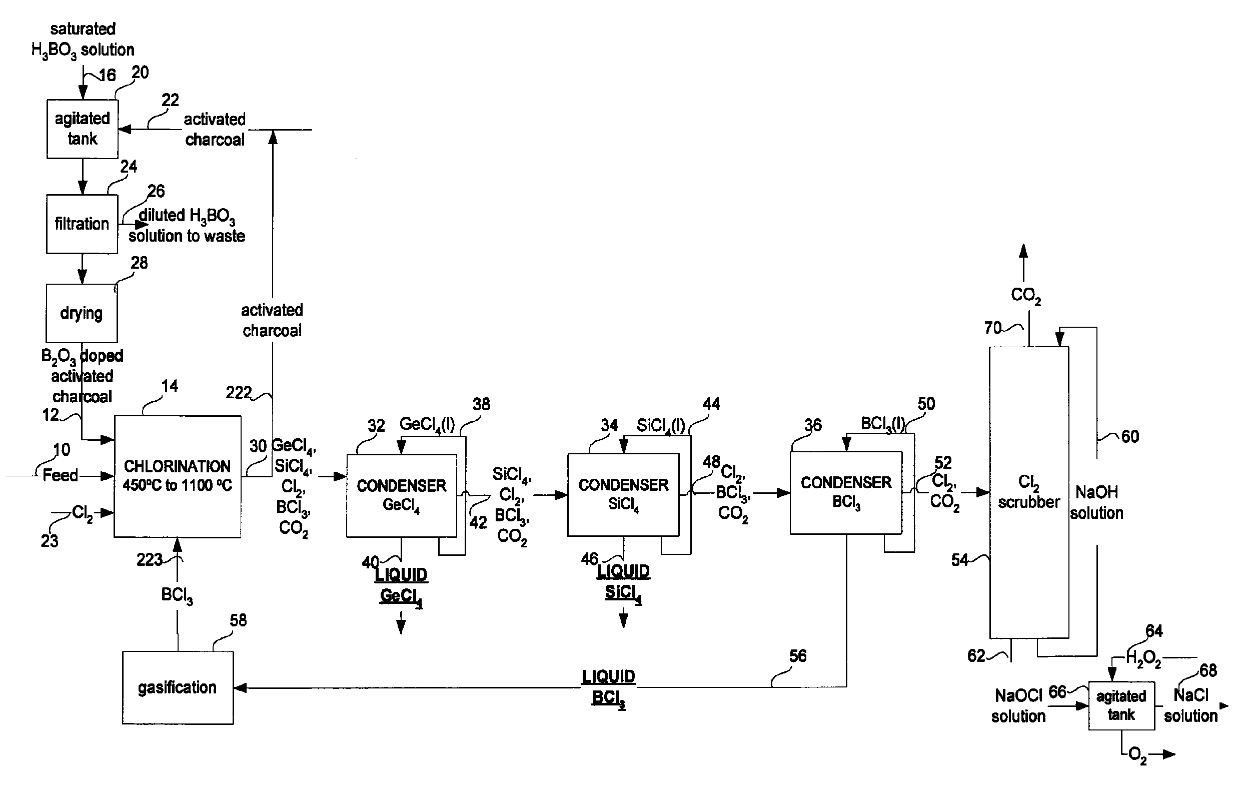 GeCl<sub>4 </sub>and/or SiCl<sub>4 </sub>recovery process from optical fibers or glassy residues and process for producing SiCl<sub>4 </sub>from SiO<sub>2 </sub>rich materials