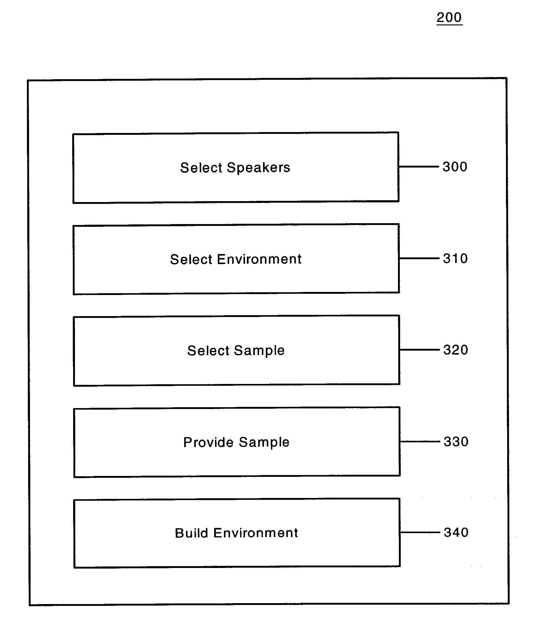 Virtual speaker demonstration system and virtual noise simulation