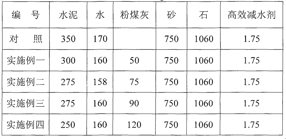 Compound coal ash for concrete