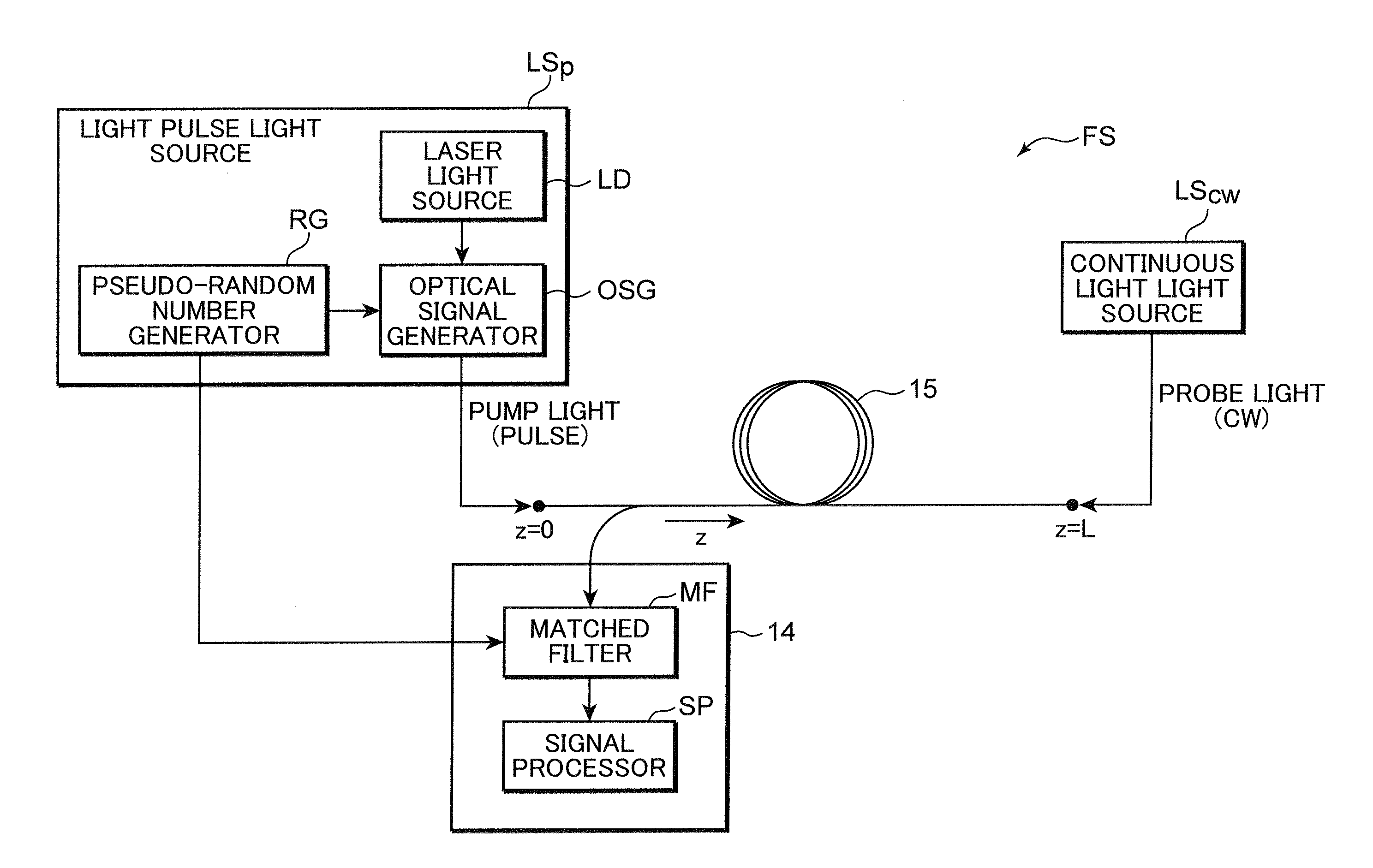 Distributed optical fiber sensor