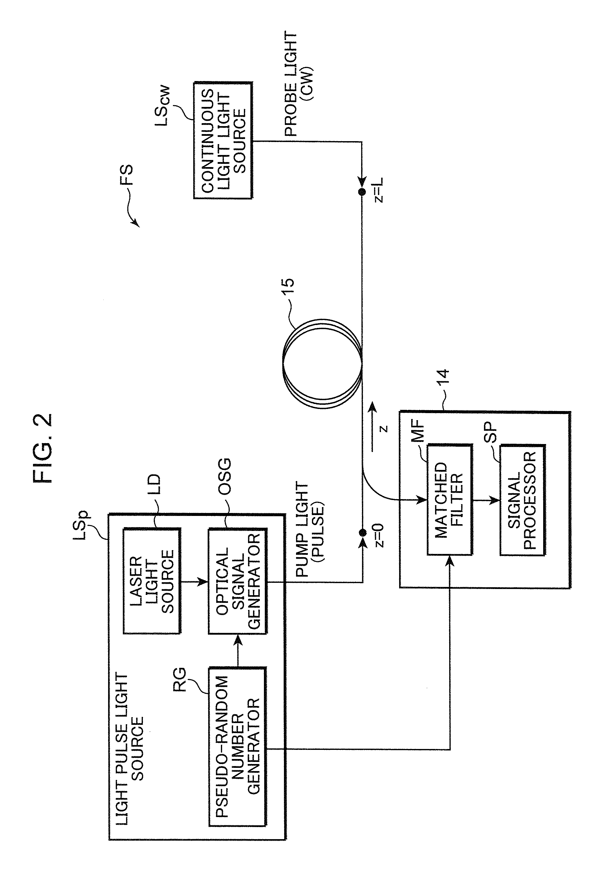 Distributed optical fiber sensor