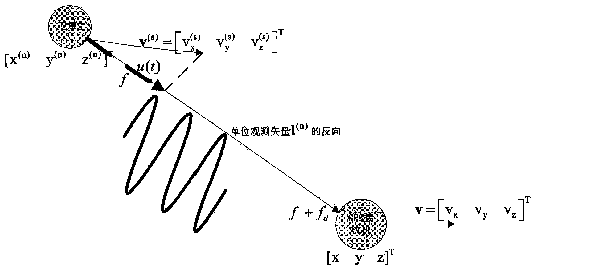 Receiver carrier wave tracking implementation method and system based on multi-information fusion assistance