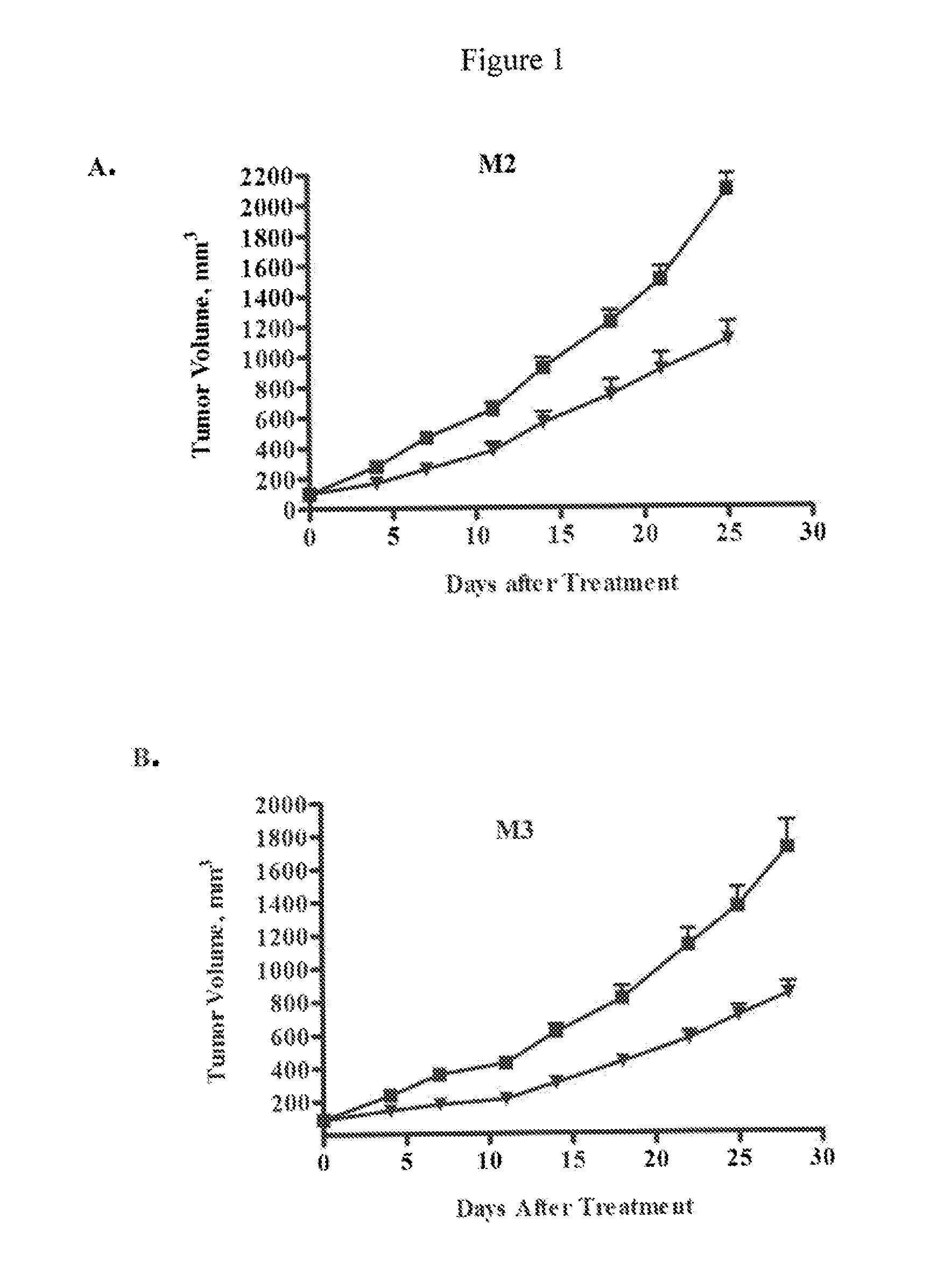 Methods for treating melanoma