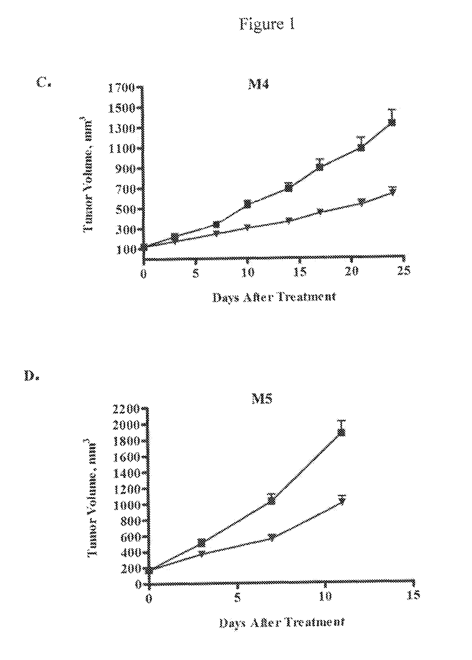 Methods for treating melanoma