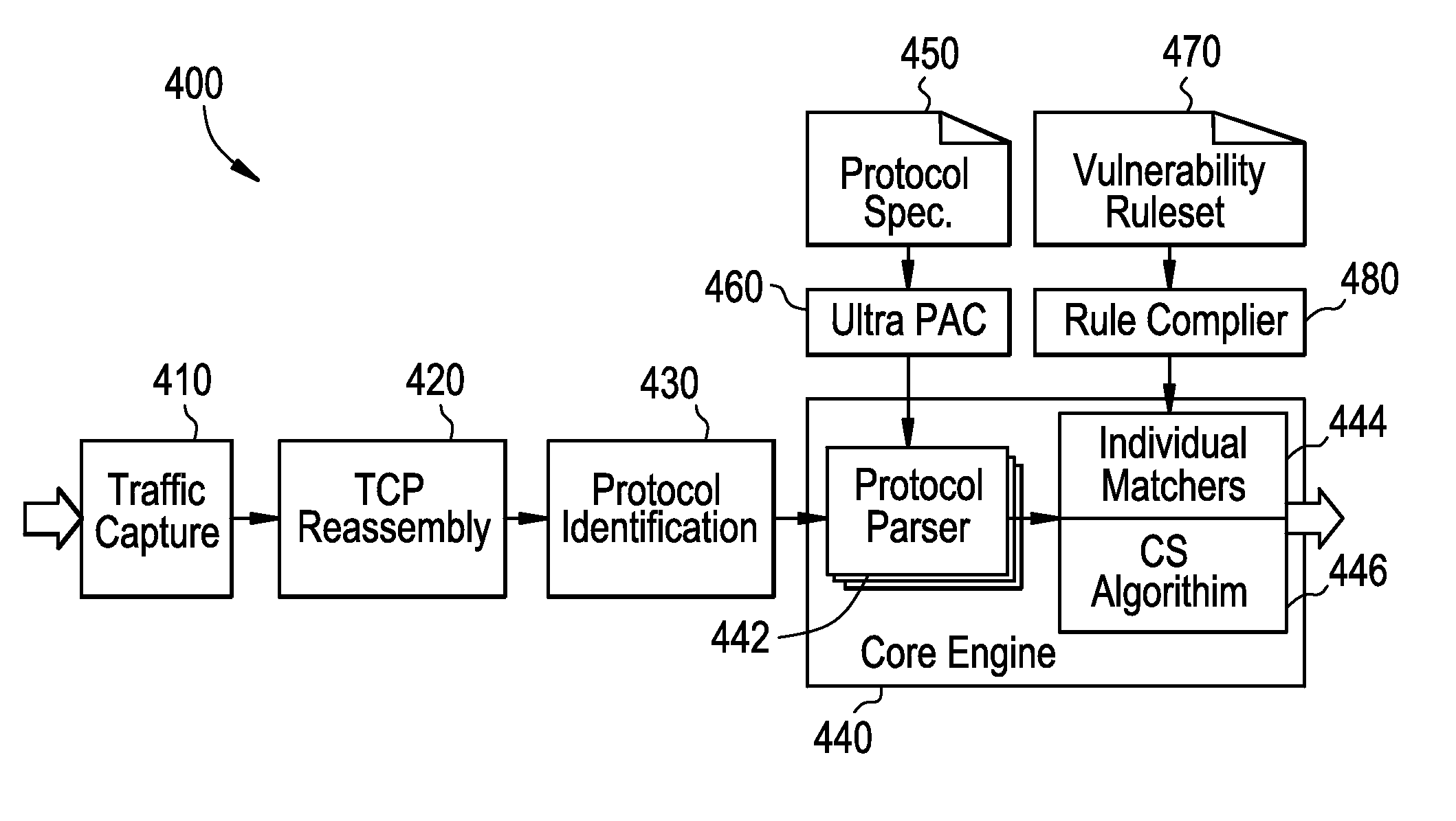 Matching with a large vulnerability signature ruleset for high performance network defense