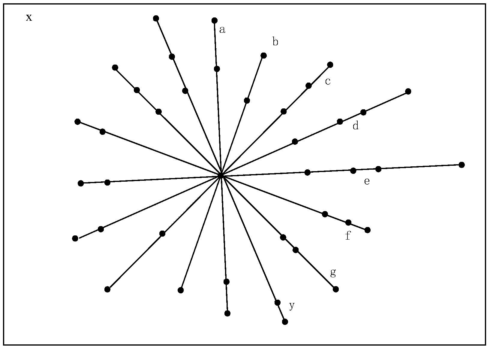 Multi-dimensional cross calibration method in test and measurement