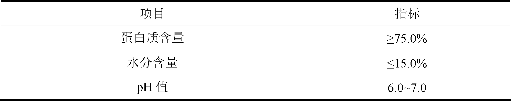 Method for preparing protein stuffing for tanning with chrome-containing scrap leather from tanning