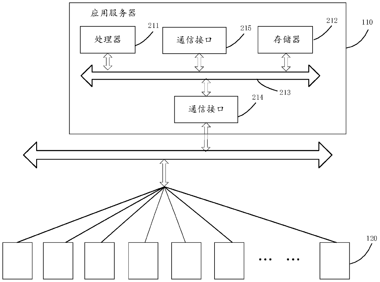 Method and device for data storage