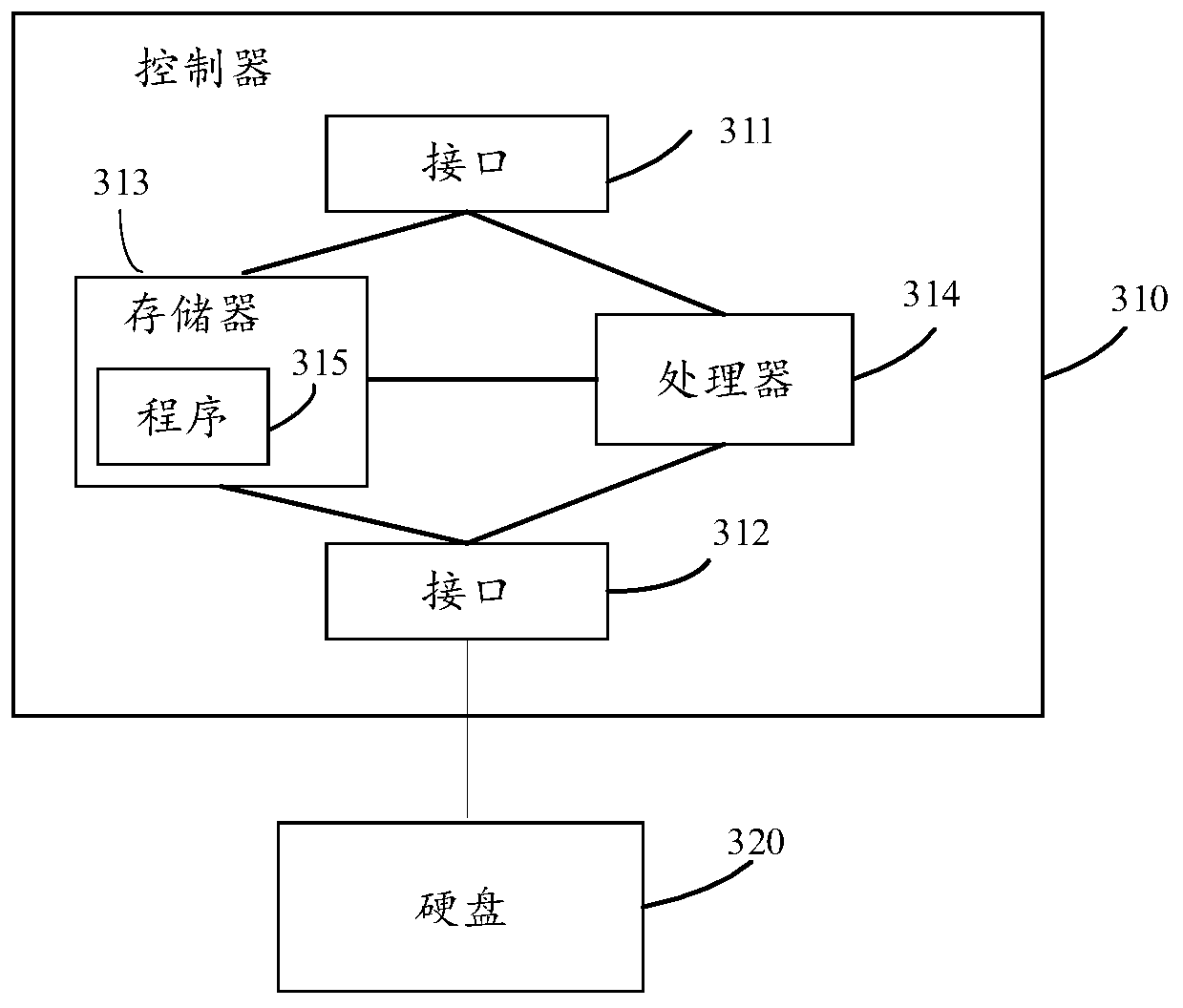 Method and device for data storage