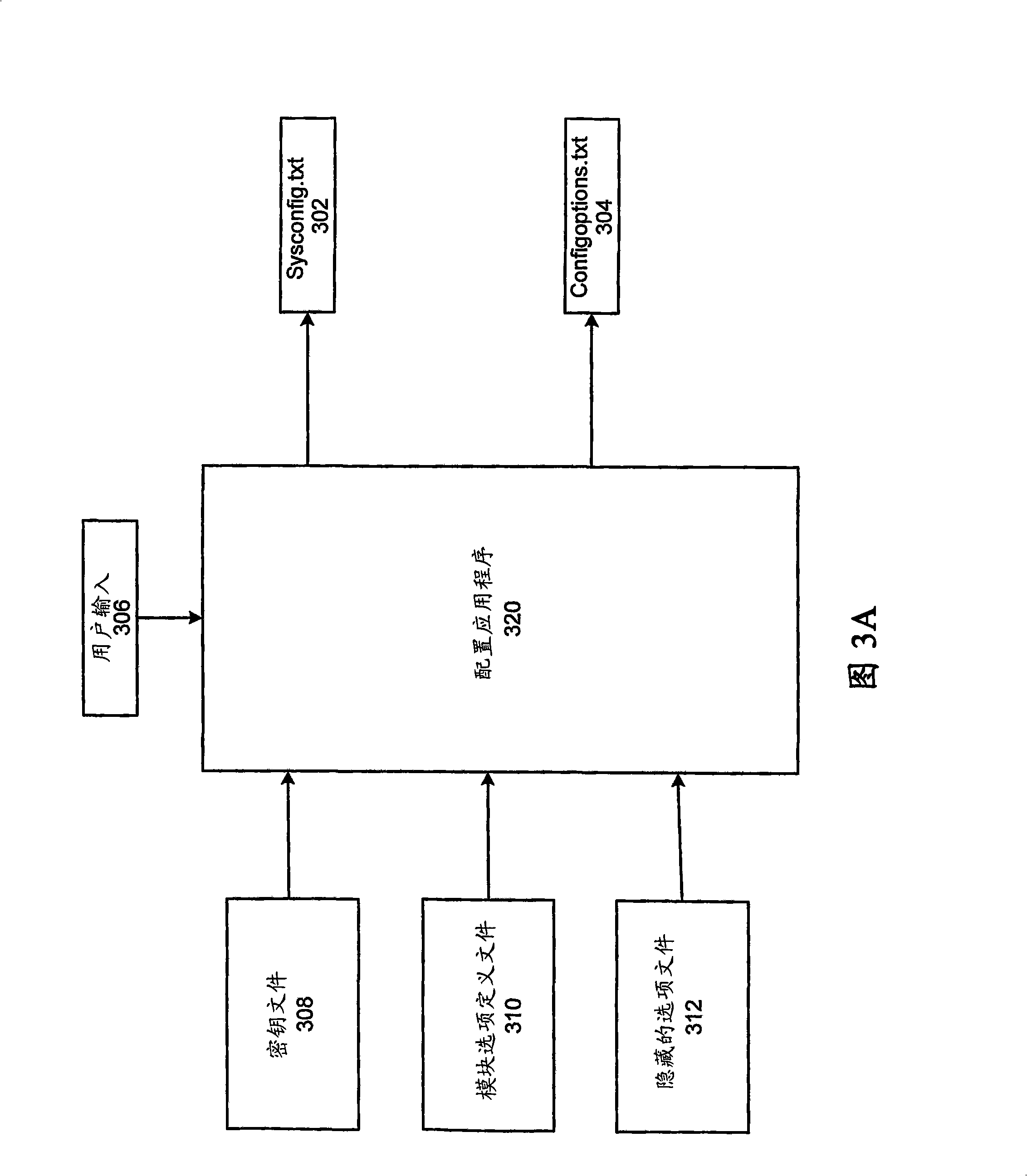 Methods and apparatus for configuring plasma cluster tools