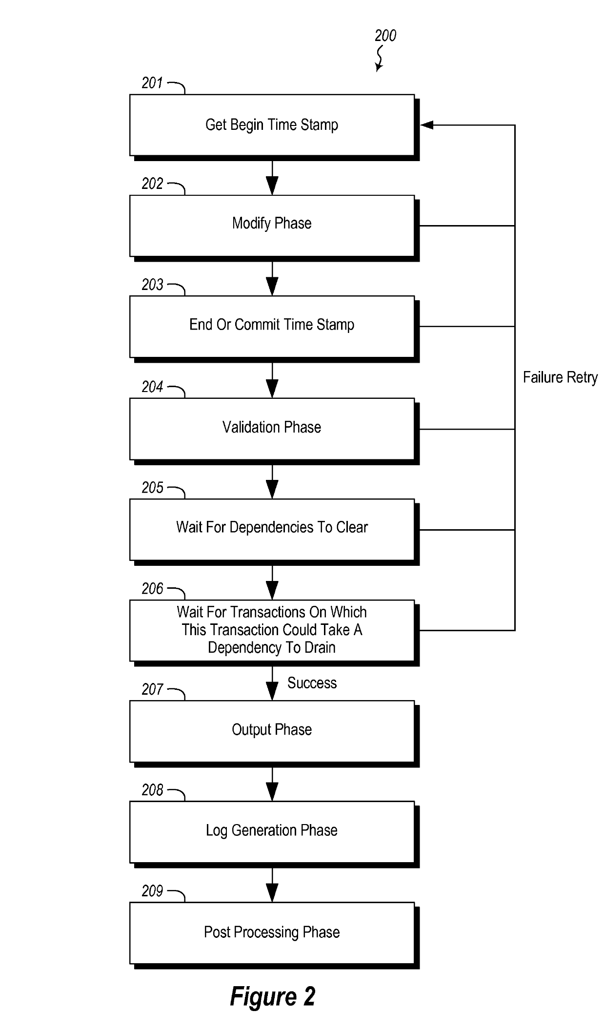 Automatically retrying transactions with split procedure execution